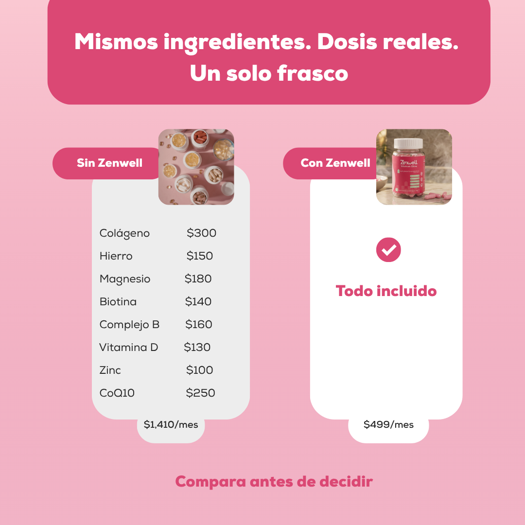 Zenwell Woman – Multivitamínico Integral para Mujer | Equilibrio Hormonal, Energía y Belleza
